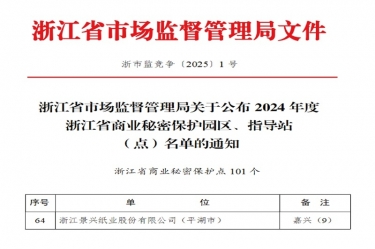 k1体育入选省级商业秘密保护点
